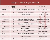 قیمت روز انواع کولر گازی و اسپیلت +جدول