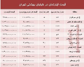 قیمت واحد مسکونی در خیابان بهشتی تهران؟ +جدول