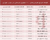 با ۲۰میلیون هم می‌توان خودرو خرید؟ +جدول