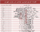 قیمت انواع خودرو لوکس در بازار تهران +جدول