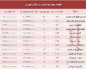 آپارتمان‌های شمال تهران چند؟ +جدول