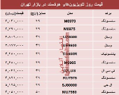 قیمت انواع تلویزیون‌های هوشمند در بازار تهران؟ +جدول