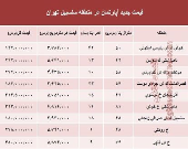 مظنه آپارتمان در منطقه سلسبیل ؟ +جدول