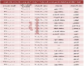 قیمت انواع لاستیک خارجی پژو در بازار +جدول