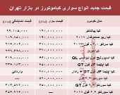 قیمت انواع سواری کیاموتورز در بازار تهران +جدول