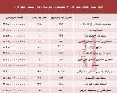آپارتمان‌های متری ۶میلیون تهران کجاست؟ +جدول