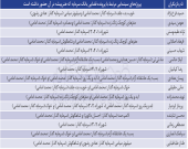 بازیگرانی که باید پول‌های مشکوک را پس بدهند + جدول اسامی